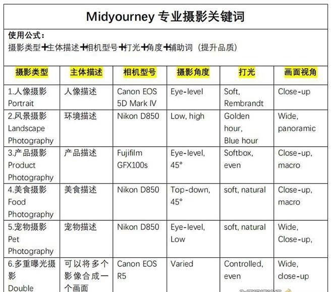 图片[4]-Midjourney关键词-解锁AI绘画专业级人工智能摄影关键词表-时光论坛