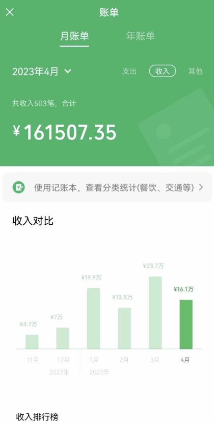 我靠割韭菜，赚了一百万【揭秘】-时光论坛