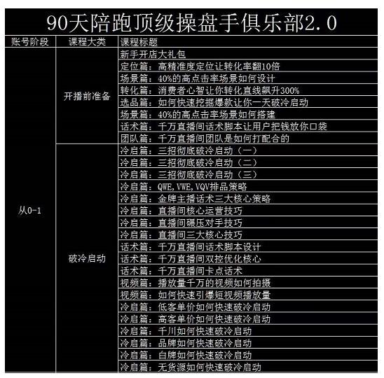 大碗哥抖音直播线上课，超多干货，从0到1学做抖音直播带货-时光论坛