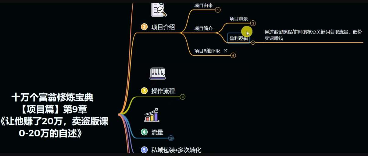 图片[3]-十万个富翁修炼宝典之9.让他赚了20万，卖盗版课0-20万的自述-时光论坛