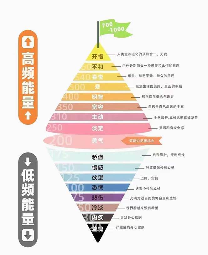 图片[2]-天道思维·开悟课-最高维的能量是开悟 文化属性/男女执念/商业布局/贵人运作/财富密码-时光论坛