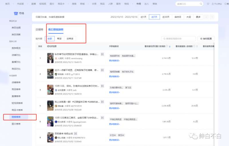 图片[2]-绅白不白·15年操作经历：贫穷低成本玩法电商笔记21节（1107日更新）-时光论坛