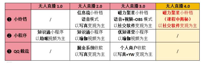 图片[2]-【爱豆新媒】男人无人直播4.0：单号单日破6000+，再破纪录，可矩阵【揭秘】-时光论坛