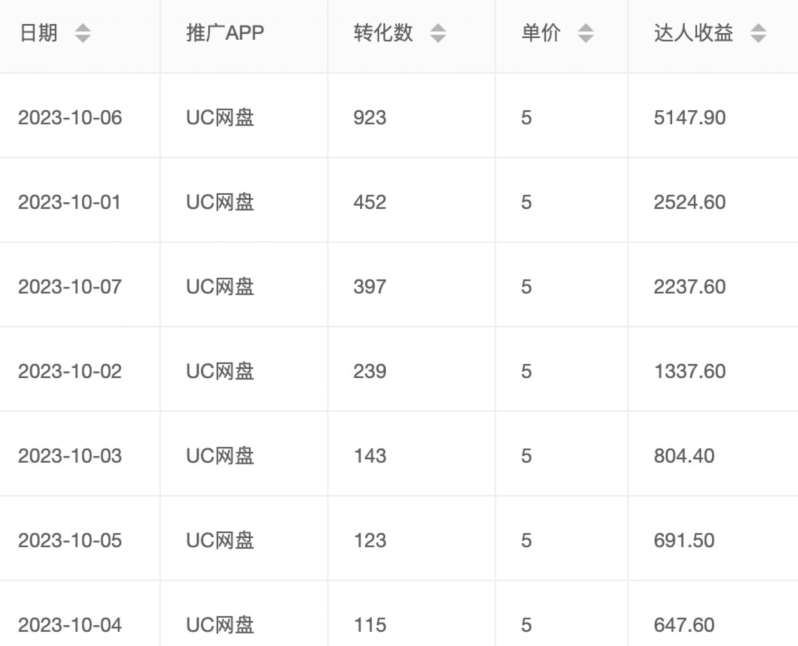 图片[2]-价值1000免费送ai软件实现uc网盘拉新（教程+拉新最高价渠道）【揭秘】-时光论坛