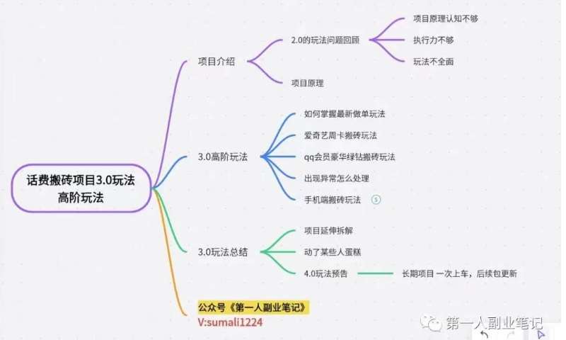 图片[4]-长期项目，话费搬砖项目3.0高阶玩法，轻轻松松单机100+【揭秘】-时光论坛