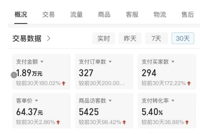 图片[2]-拼多多虚拟U盘电商红利项目：月赚2万+，新手小白也能玩-时光论坛