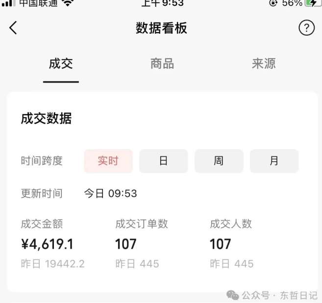 图片[3]-东哲日记·萌宠短视频带货，2天佣金9000+-时光论坛