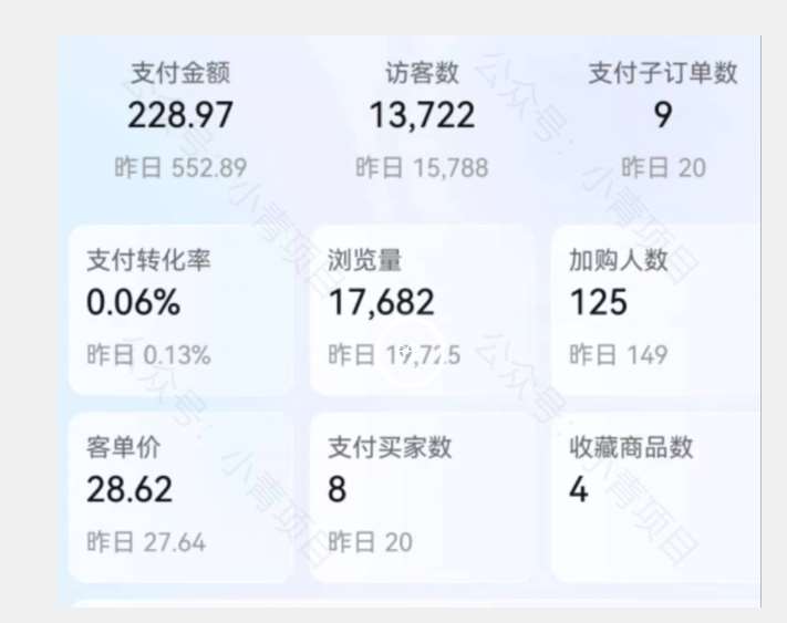 图片[2]-首发价值2980最新淘宝无货源不开车自然流超低成本截流玩法日入300+【揭秘】【1111更新】-时光论坛