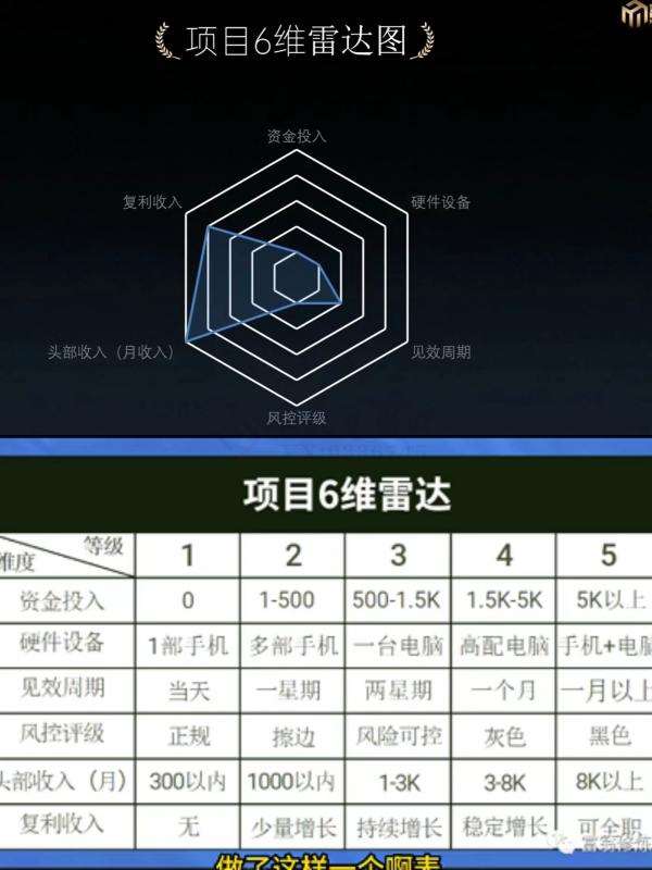 图片[2]-十万个富翁修炼宝典之7.绝版国学资料，操作3天就出单-时光论坛