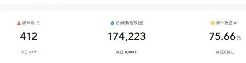 图片[3]-2024图文自媒体掘金赚取各平台收益项目，长期正规稳定-时光论坛