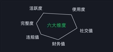 图片[2]-微信安全运营实操攻略，新版升级，更加有效-时光论坛