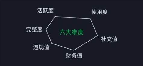 图片[2]-2024版微信安全运营实操攻略，新版升级，更加有效！-时光论坛