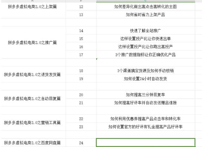 图片[2]-拼多多虚拟电商2.0项目，市面上最好，最全，最让人容易上手实操的拼多多虚拟电商课程-时光论坛