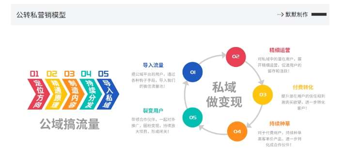 图片[2]-网创掘金实战营，从零搭建一个年入百万的变现项目（持续更新）-时光论坛