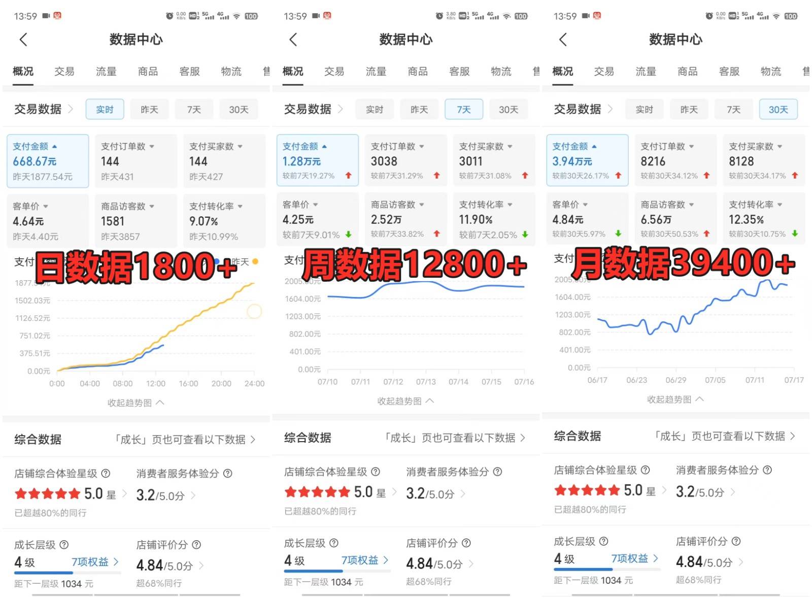 图片[2]-拼多多虚拟店掘金 单店日入500+ 可放大 ​副业首选项目 简单易上手-时光论坛