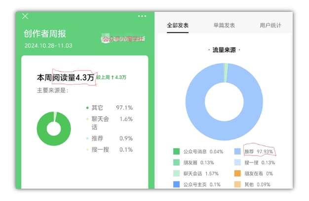 图片[4]-2024小绿书项目独家搬砖玩法，赚取流量主收益-时光论坛