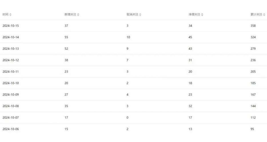 图片[2]-公众号项目训练营，30天做1个赚钱的公众号，秒变私域大佬-时光论坛
