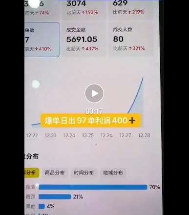 图片[2]-闲鱼电影票自动化，年底开启月入 2W + 的财富通道，可自动化(内附独家秘籍)-时光论坛