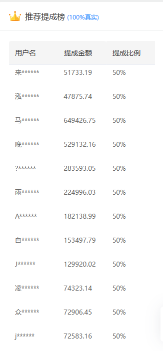 推广软件获取收益你来吗?-时光论坛