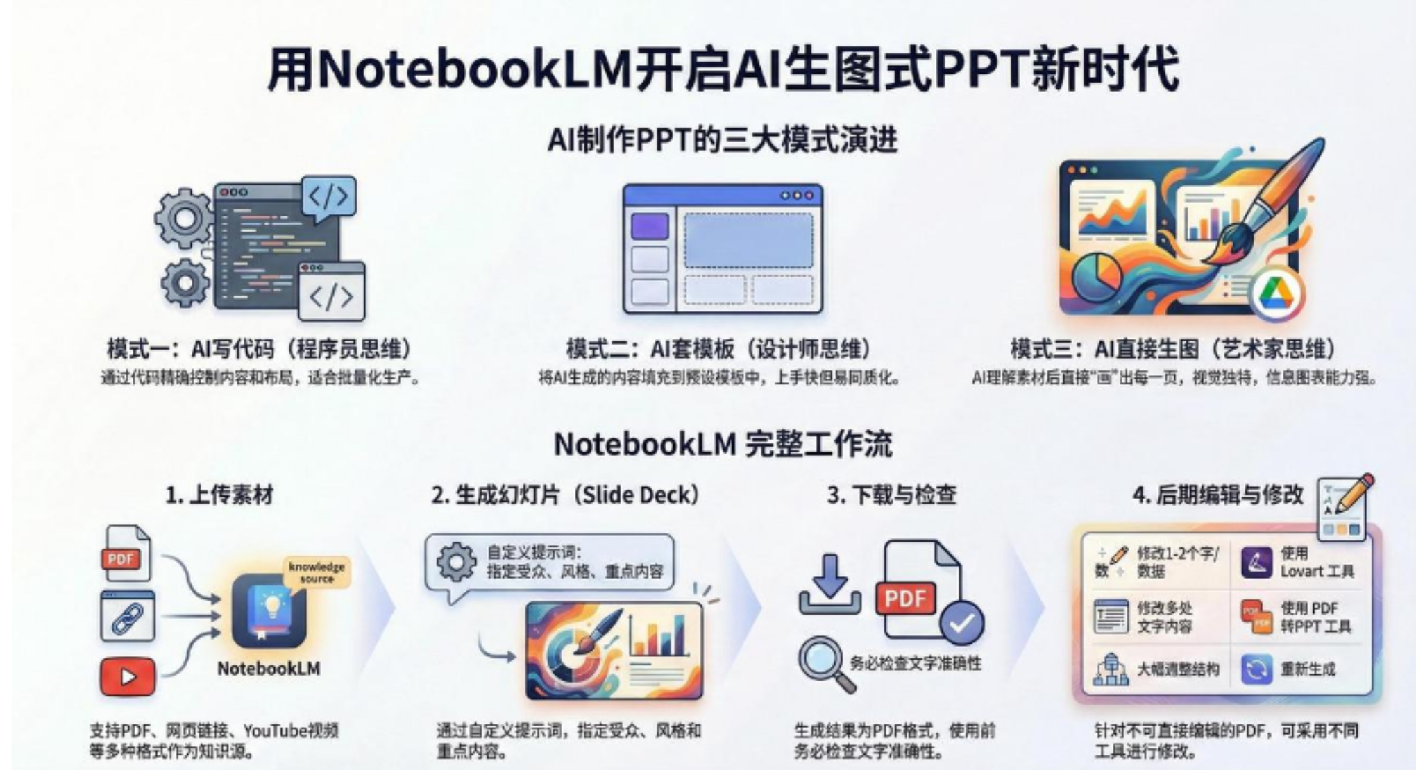 AI-PPT实战600页精华：手把手教你用NotebookLM打造惊艳演示文稿-时光论坛