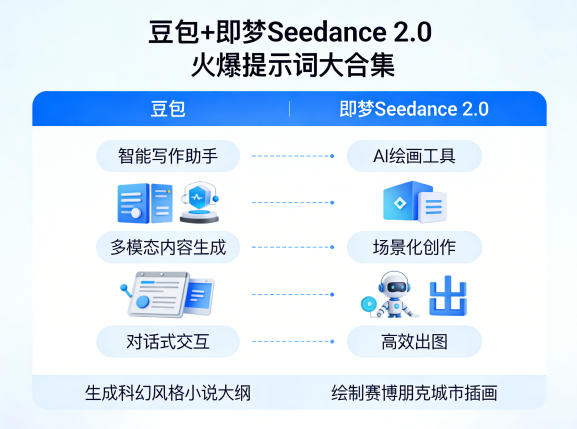 豆包+即梦Seedance 2.0，市面上卖的比较火爆的提示词大合集-时光论坛