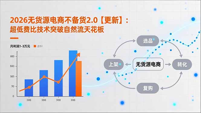 2026无货源电商不备货2.0【更新-4月】：超低费比技术突破自然流天花板，单店月利润1-3万元-时光论坛