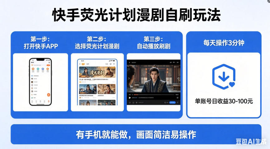 快手荧光计划漫剧自刷玩法，每天几十上百不是问题，有手机就能做【揭秘】-时光论坛