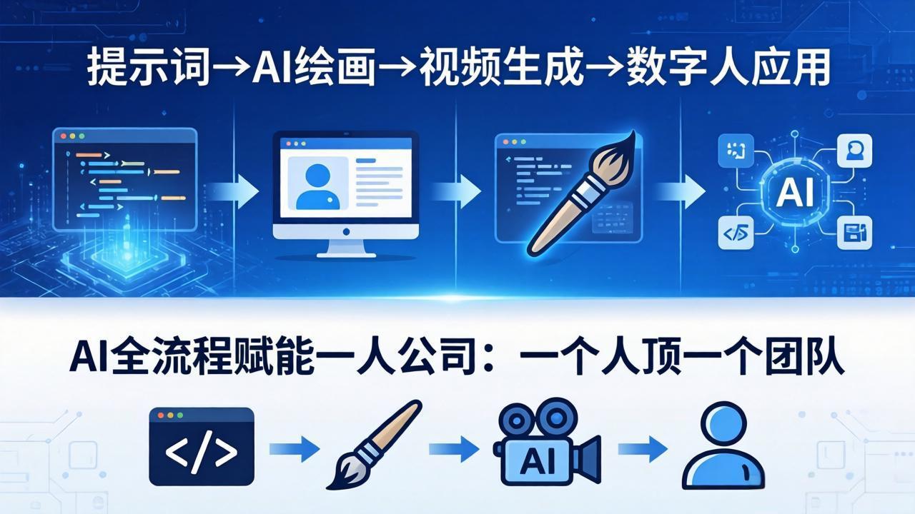 AI全流程赋能一人公司：提示词、绘画、视频、数字人、编程，一个人顶一个团队-时光论坛